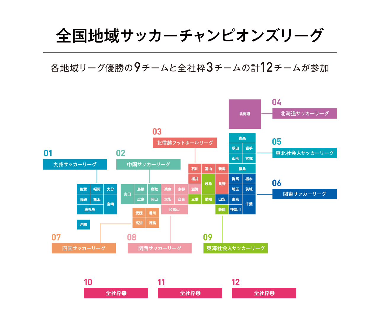 JFL昇格までの道程 #3 「世界で最も過酷な大会」全国地域
