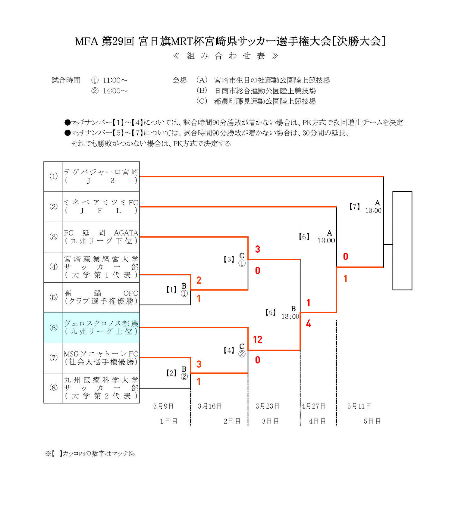 「日本史ファイナルアタック(FA) 共通テストの攻略」 駿台 日本史ファイナルアタック 共通テストの攻略【旧課程対応