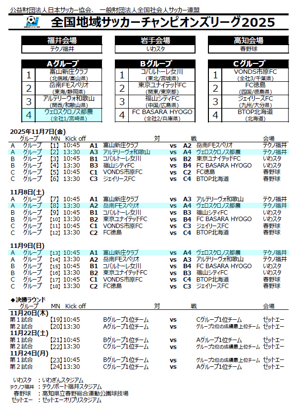 全国地域サッカーチャンピオンズリーグ2025の組み合わせが決定