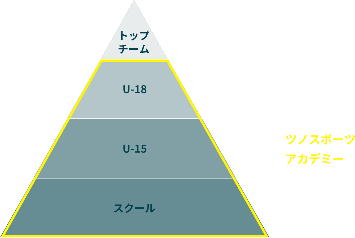 ツノスポーツアカデミー アカデミー ヴェロスクロノス都農 オフィシャルサイト